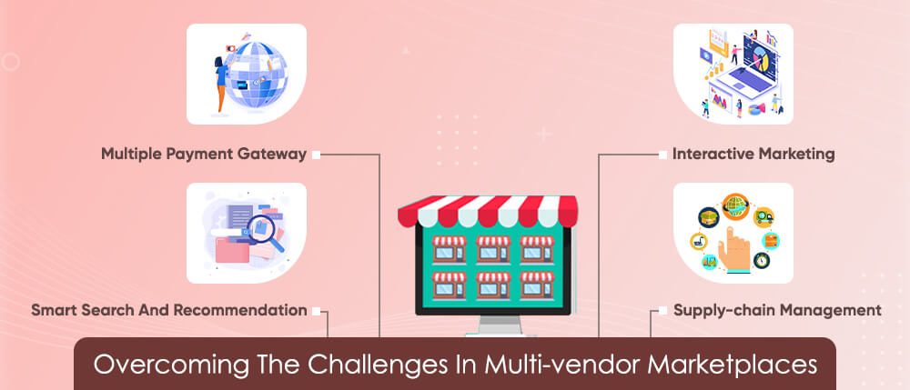 Overcoming The Challenges In Multi-vendor Marketplaces_blog-9(3).jpg